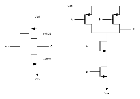 Example CMOS circuit