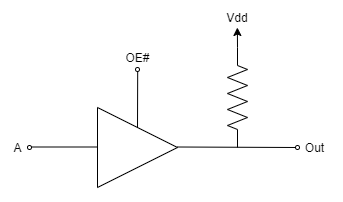 CMOS tristate buffer with pullup